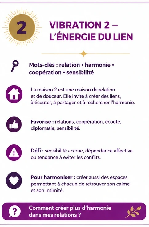 Carte de la vibration 2 : la maison 2 en numérologie, l'énergie du lien, ses mots-clés, ce qu'elle favorise, son défi et comment l'harmoniser