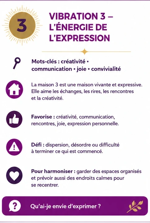 Carte de la vibration 3 : la maison 3 en numérologie, l'énergie de l'expression, ses mots-clés, ce qu'elle favorise, son défi et comment l'harmoniser
